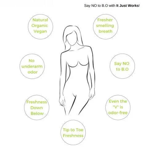 It Just Works Body Deodorizing Supplement It Just Works - The Luxe Medspa